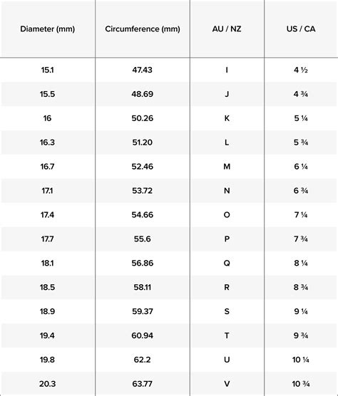 michael hill size chart